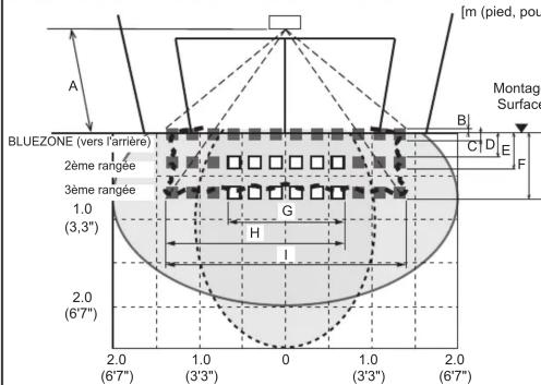 OPTEX OAMDual II - Zone de détection - 1