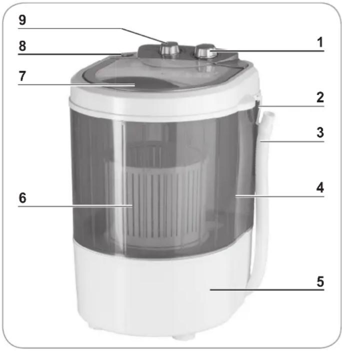 EasyMaxx Z 07475 - Lieferumfang und Geräteübersicht - 1