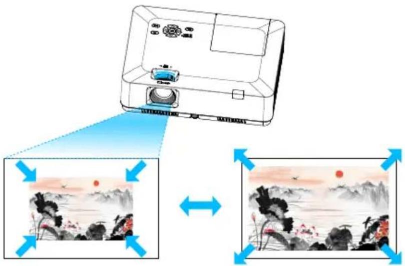 INFOCUS LightPro IN1026 - Réglage du zoom et de la mise au point du projecteur - 3