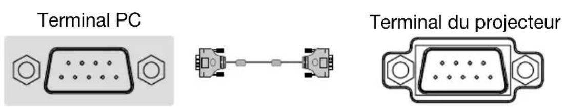 INFOCUS LightPro IN1026 - Mode de connexion - 1