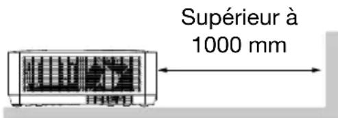 INFOCUS LightPro IN1046 - Précautions concernant les sorties d'air: - 2