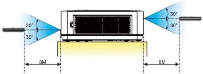 INFOCUS LightPro IN1029 - Port HDMI - 1