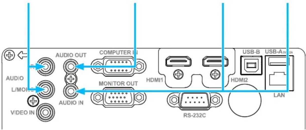INFOCUS LightPro IN1039 - Branchement à un appareil audio - 1