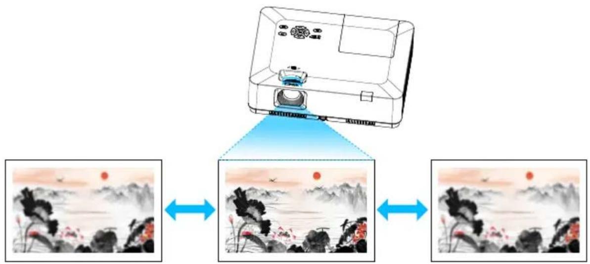 INFOCUS LightPro IN1039 - Réglage du zoom et de la mise au point du projecteur - 2