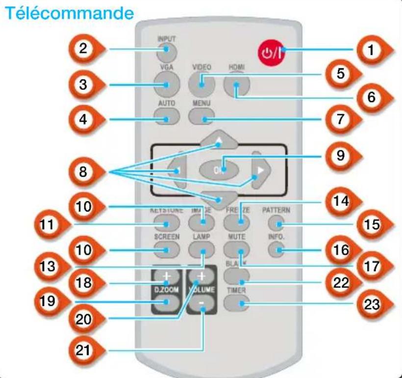 INFOCUS LightPro IN1049 - Kestone - 1