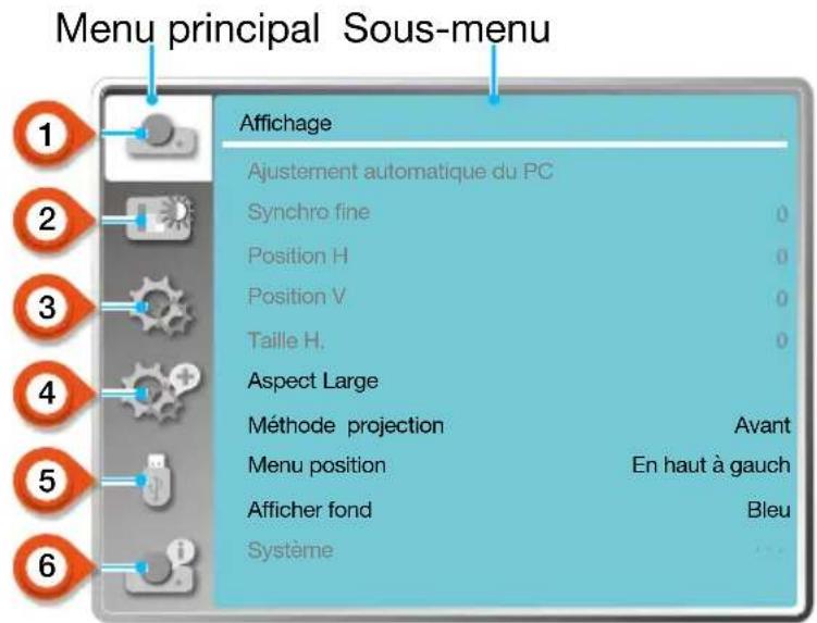 INFOCUS LightPro IN1049 - Menu de réglage des couleurs - 1