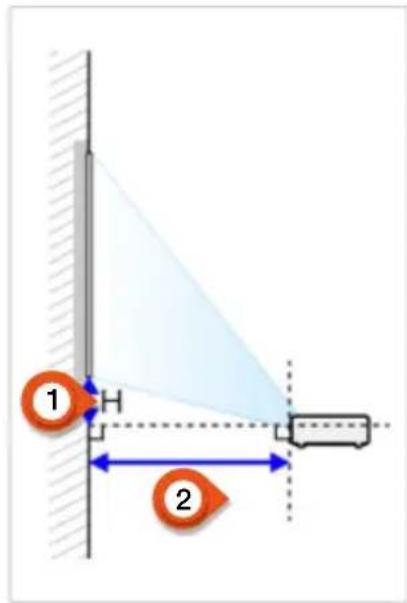 INFOCUS LightPro IN1049 - Configuration du projecteur - 2