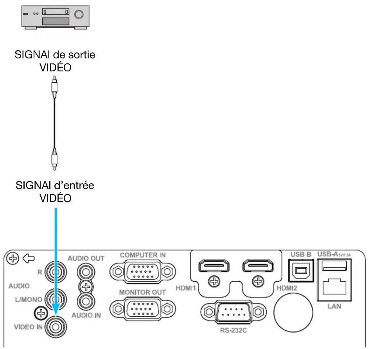 INFOCUS LightPro IN1049 - Branchement à un appareil vidéo - 1