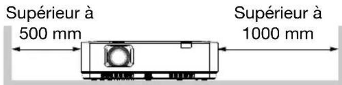 INFOCUS LightPro IN1049 - Mesures de sécurité: - 3