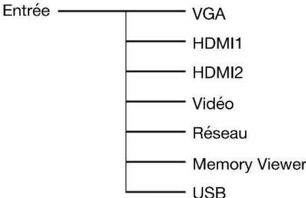 INFOCUS LightPro IN1049 - Note - 1