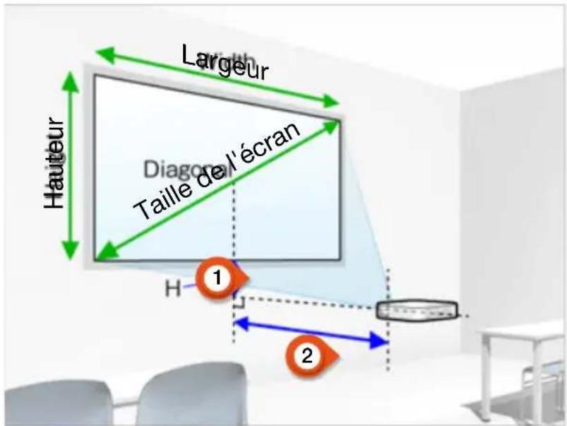 INFOCUS LightPro IN1049 - Configuration du projecteur - 1