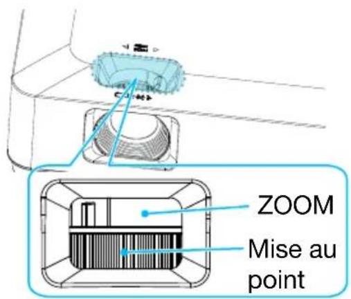 INFOCUS LightPro IN1049 - Réglage du zoom et de la mise au point du projecteur - 1