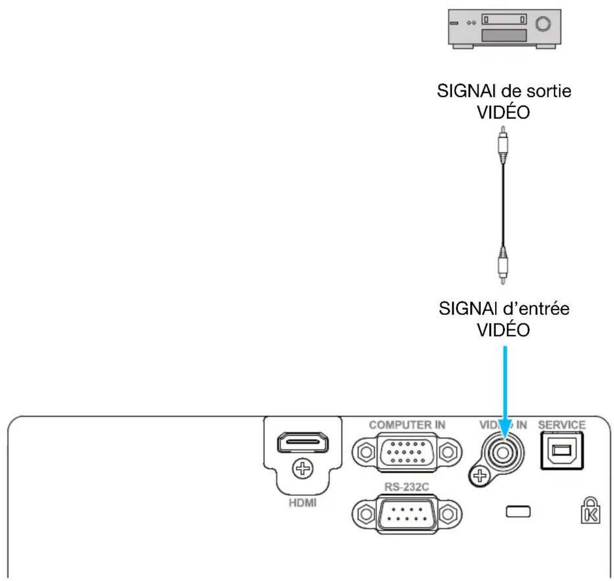 INFOCUS LightPro IN1049 - Branchement à un appareil vidéo - 1