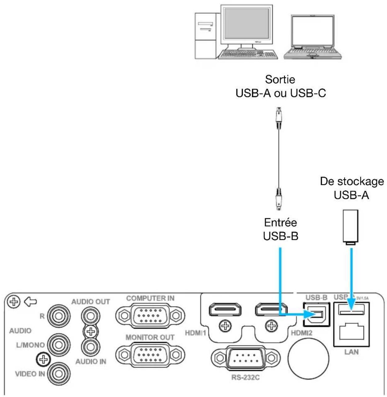 INFOCUS LightPro IN1049 - Branchement à un USB (usb-a - usb-b ou usb-c - usb-b) - 1