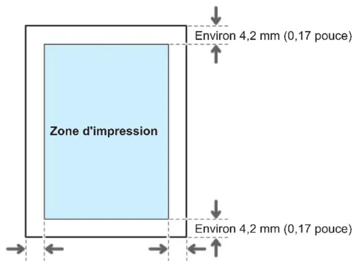 RICOH IM 8000 - Zone et marge d'impression - 1