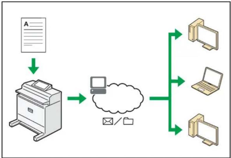 RICOH IM CW2200 - Utiliser le scanner dans un environnement réseau - 1