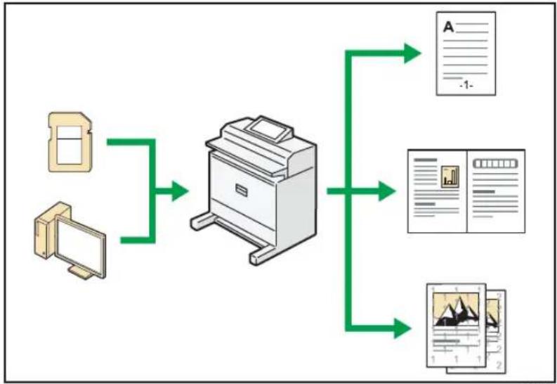 RICOH IM CW2200 - Imprimer des données à l'aide de différentes fonctions - 1
