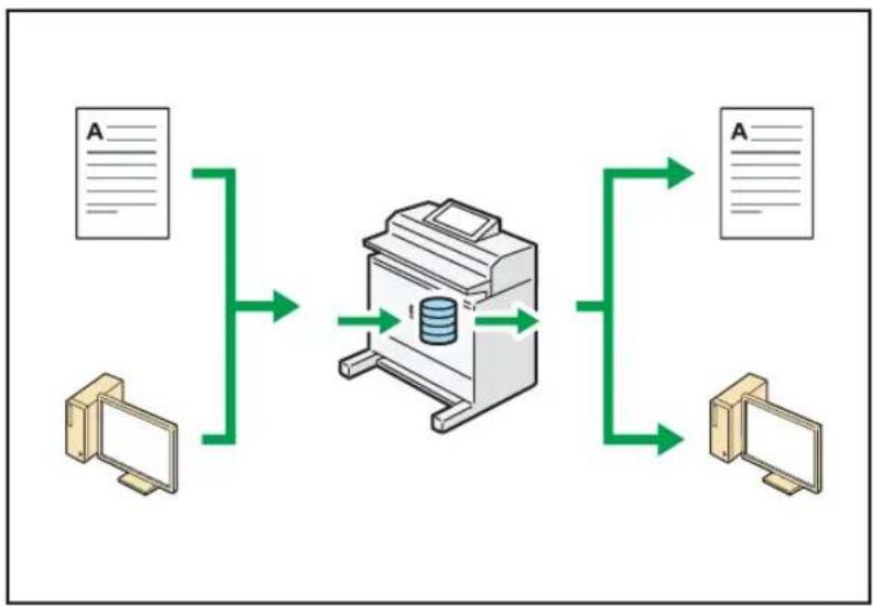 RICOH IM CW2200 - Utiliser un document stocké - 1