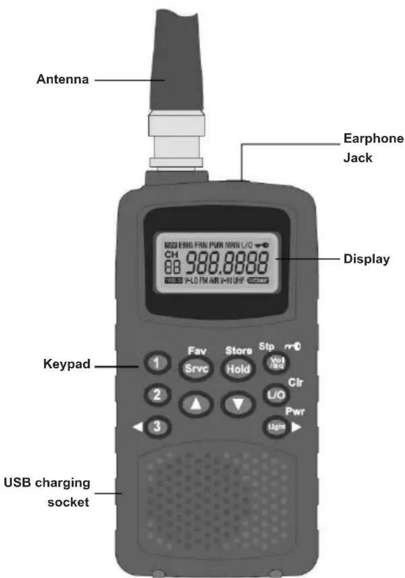 ALBRECHT AE 33 U - AE33U CONTROLS AND DISPLAY - 1