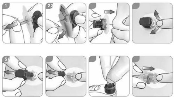Accu-Chek FlexLink - 3