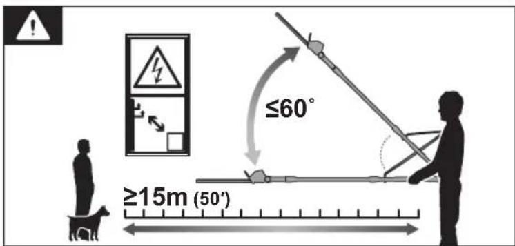 ≥15m (50°) ≤60°