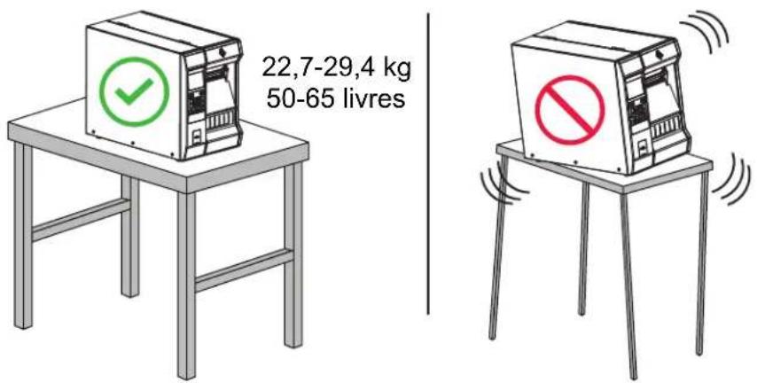 22,7-29,4 kg 50-65 livres