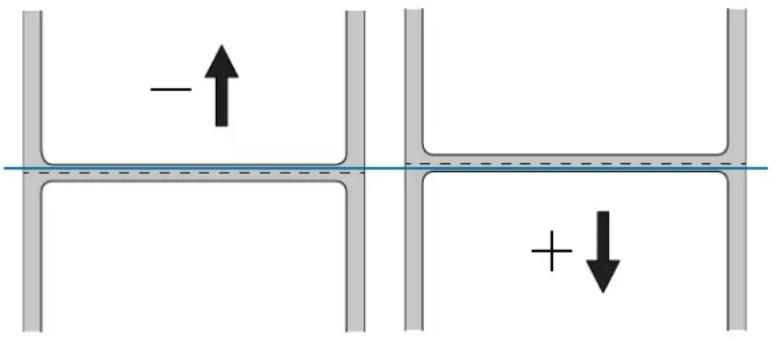 -↑ +↓