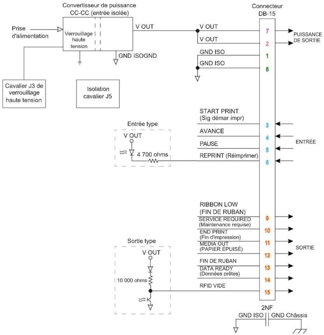 ZEBRA ZE511 - Configuration des broches de l'interface de l'applicationur - 1