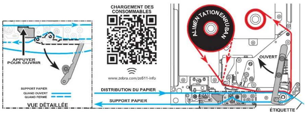 ZEBRA ZE511 - Chargement du ruban et du papier - 2
