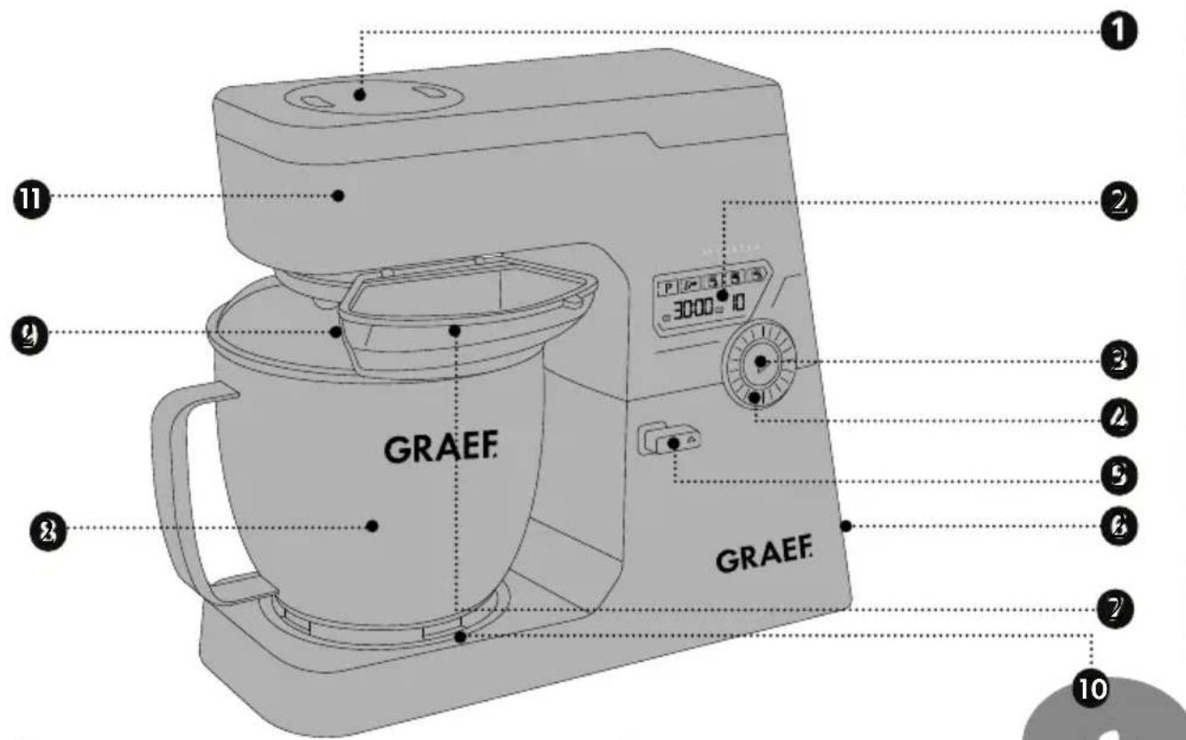 GRAEF MYestro KM7016 - ОПИСАНИЕ ПРОДУКТА - 1