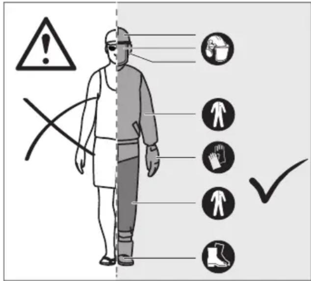 Güde MK 1820105 - Équipement de protection individuelle - 1
