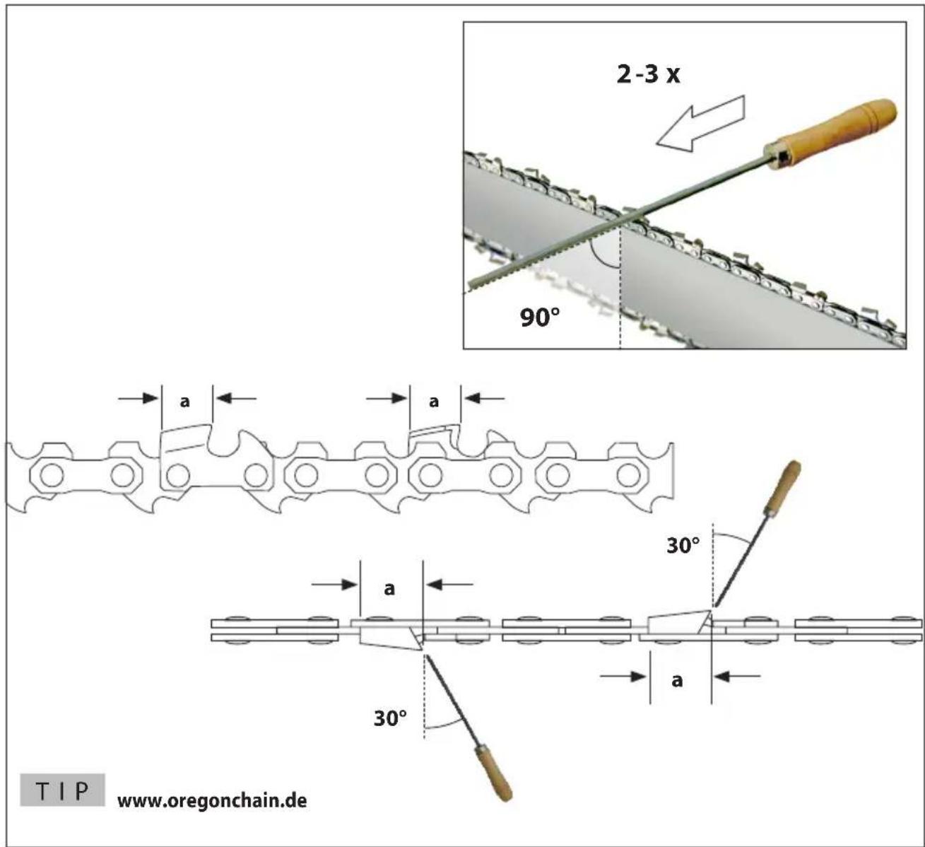 Güde MK 1820105 - | STOP - 11