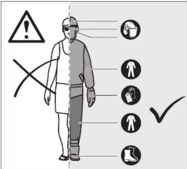 Güde MK 1820105 - Personal protective equipment - 1