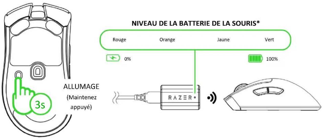 NIVEAU DE LA BATTERIE DE LA SOURIS* Rouge Orange Jaune Vert 0% 100% ALLUMAGE (Maintenez appuyé)