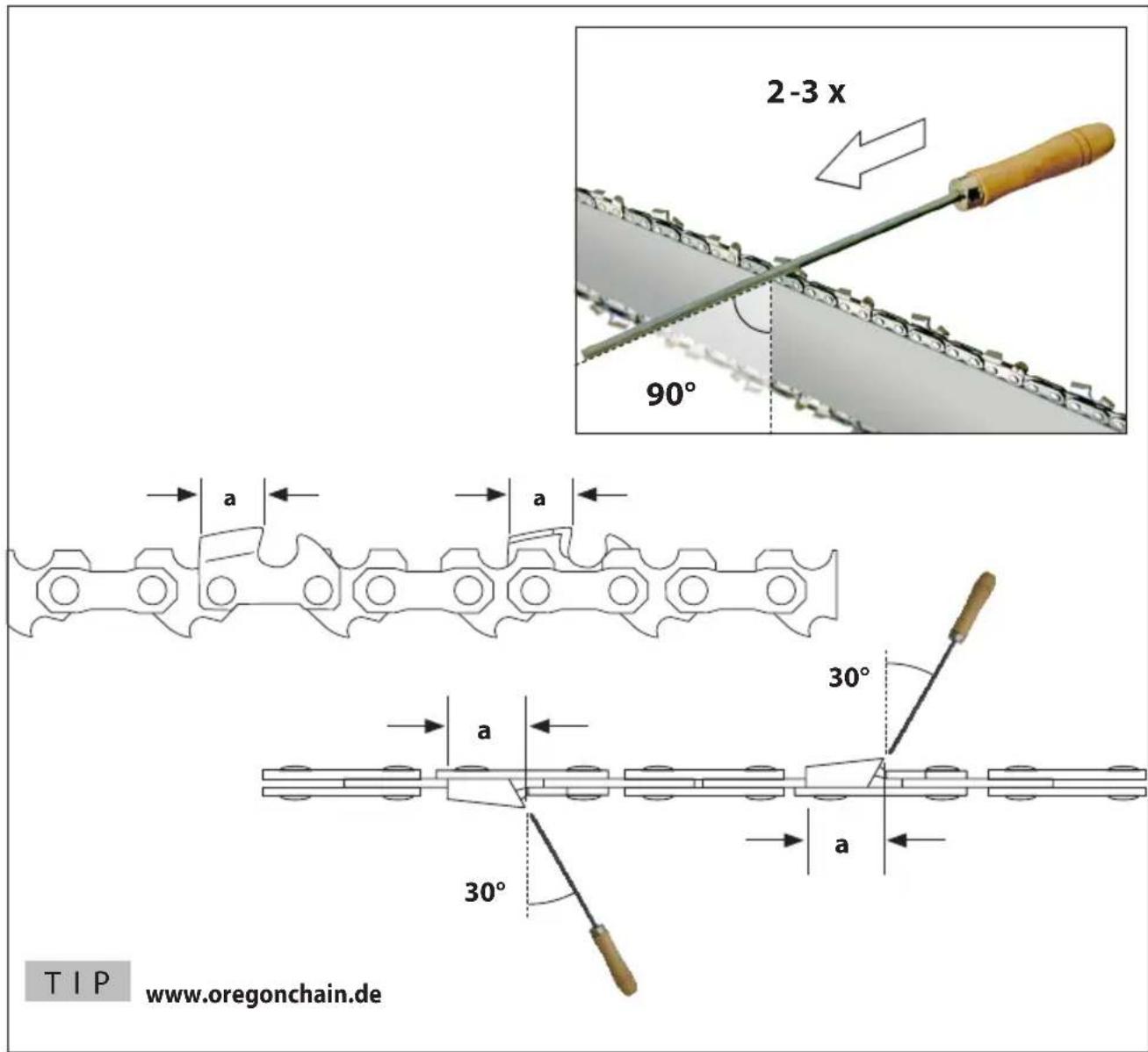 Güde MK 180 - | STOP - 11
