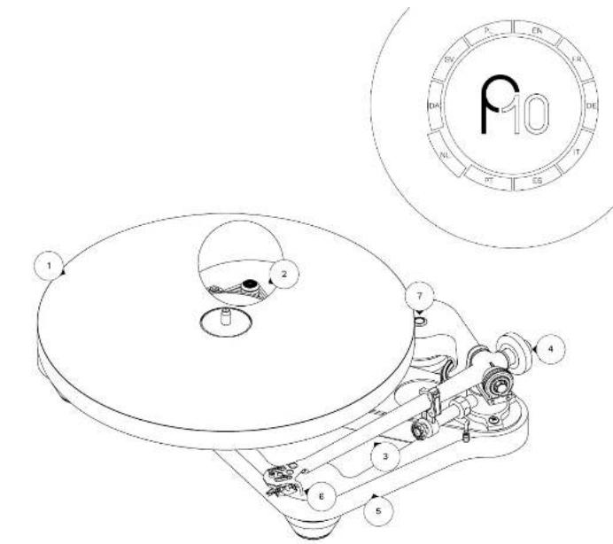 REGA Planar 10 - Rangement par défaut selon l'utilisation p - 3