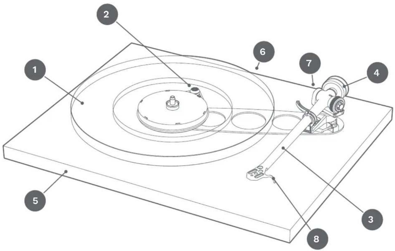 REGA Planar 6 - WAARSCHUWINGEN - 1