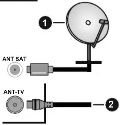OK ODL 50750UVTIG - Rear side of the TV - 1