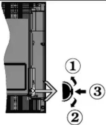 OK ODL 50750UVTIG - Interruttore &amp; Funzionamento Contollo TV - 1