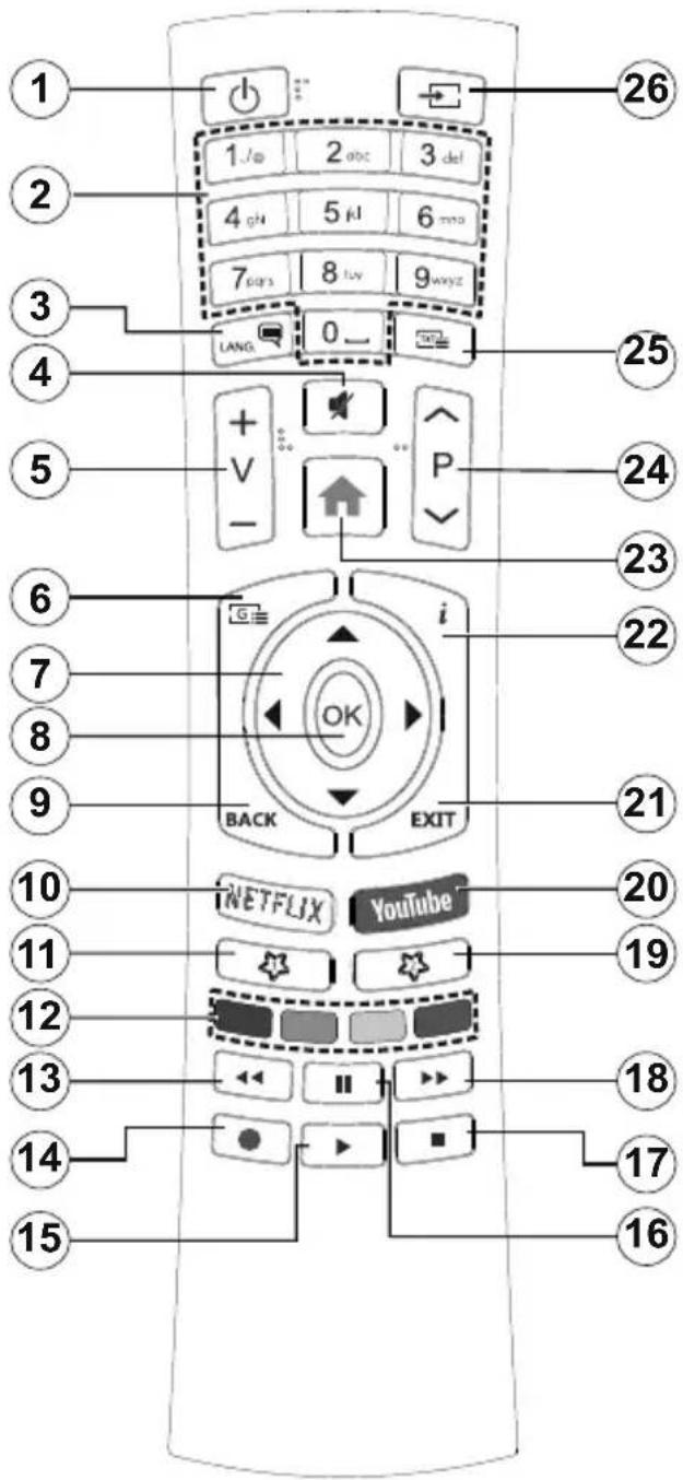 OK ODL 50750UVTIG - Country Restrictions - 1