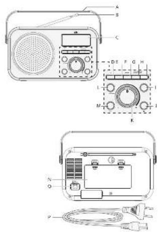 Technical diagram of a portable radio with labeled components and wiring, including speaker, control knobs, and power supply connections.