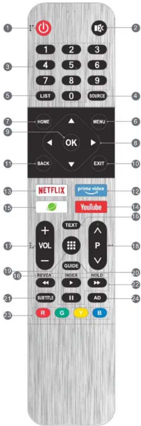 OK ODL 40750FSTIB - Note: - 1