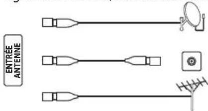 OK ODL 40750FSTIB - ENTREE Antenne - 1