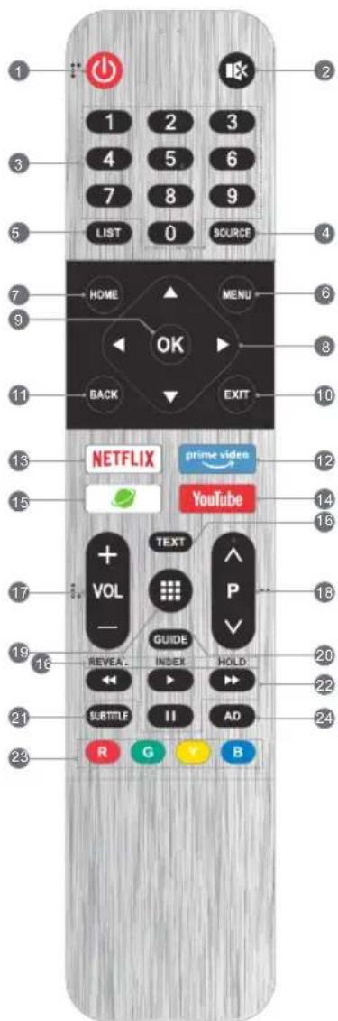 OK ODL 40750FSTIB - Hinweis: - 1