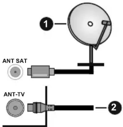 OK ODL 40650UVTIB - Antenne aansluitingen - 1