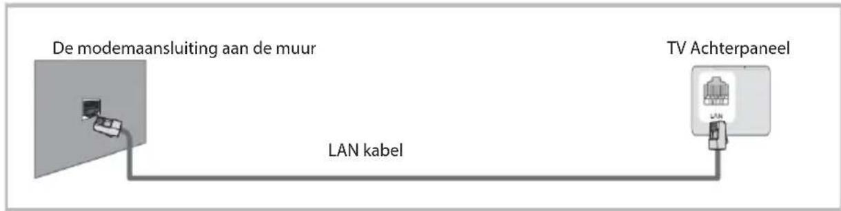 OK ODL 85 UCTIB - Network functie bedieningsinstructie - 3