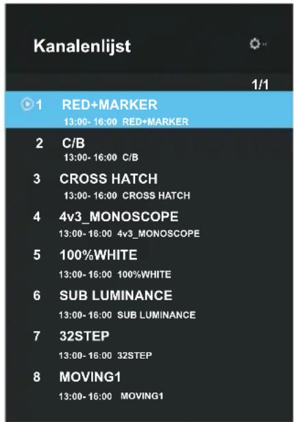 OK ODL 85 UCTIB - Channel List (Lijst met kanalen) - 2