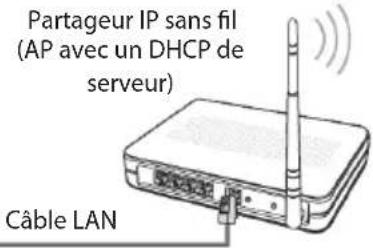 OK ODL 85 UCTIB - □ Connexion à un réseau sans fil - 2