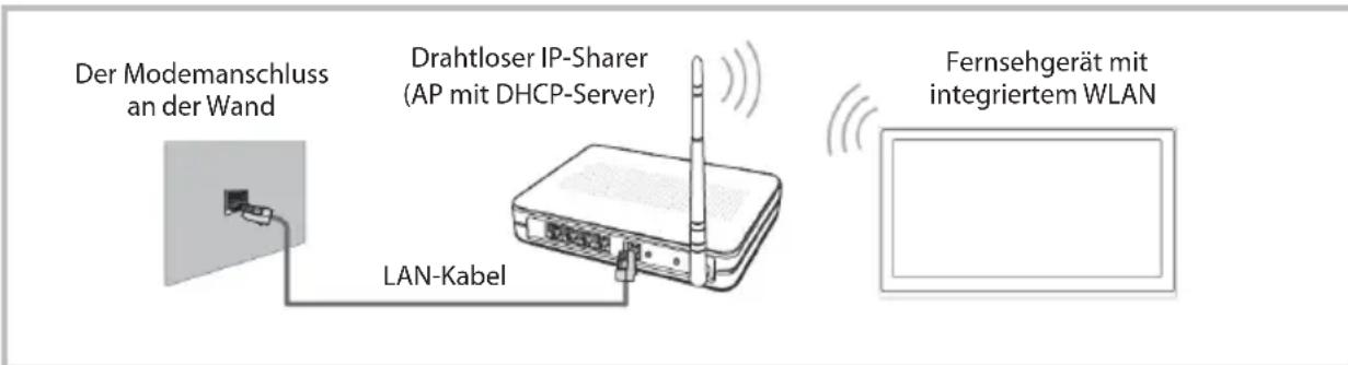 OK ODL 85 UCTIB - Herstellen einer Verbindung zu einem Drahtlosnetzwerk - 1
