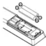 OK ODL 85 UCTIB - Einsetzen der Batterien in die Fernbedienung - 2